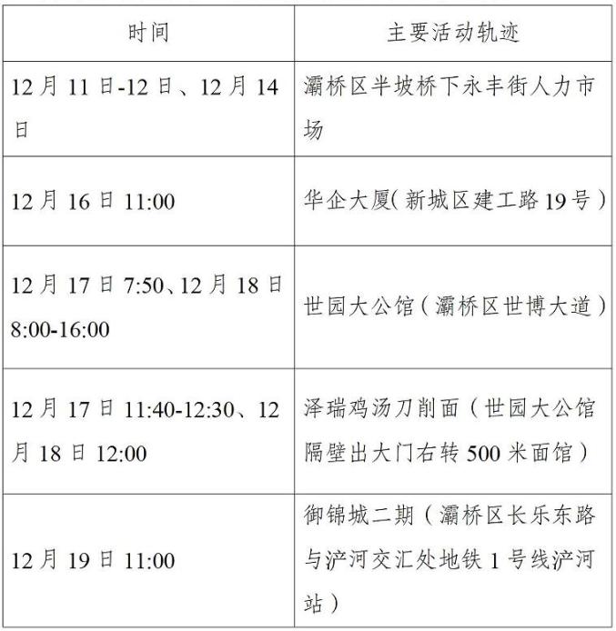 “31省份新增本土确诊101例陕西92例	” 陕西新增本土病例活动轨迹？-第1张图片