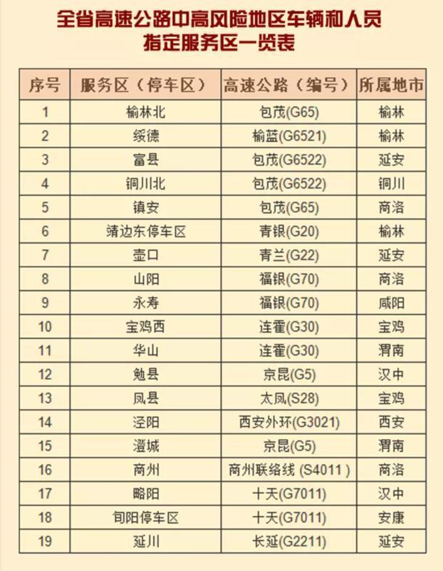 高速免费日期2022-髙速免费时间2020-第2张图片