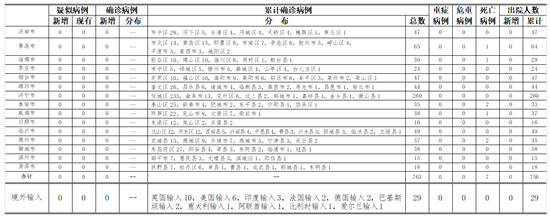 “青岛未发现新增阳性” 青岛又发现一例无症状感染者吗?？-第3张图片