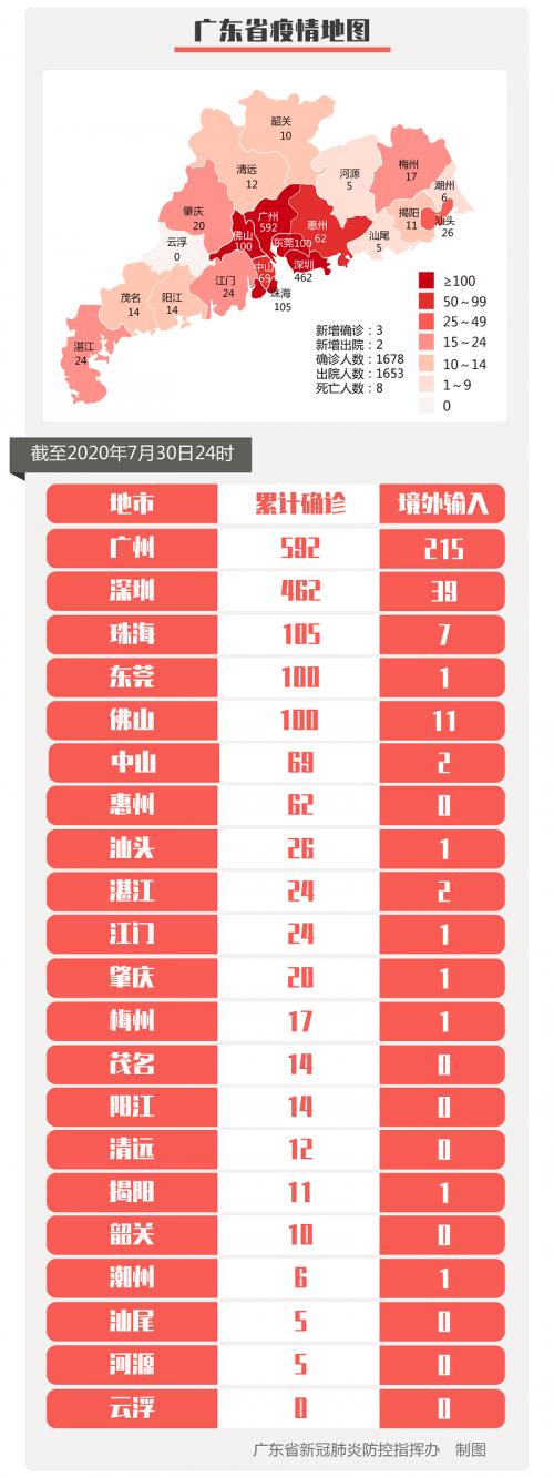 31省新增本土确诊3例.31省份新增本土确诊1-第2张图片