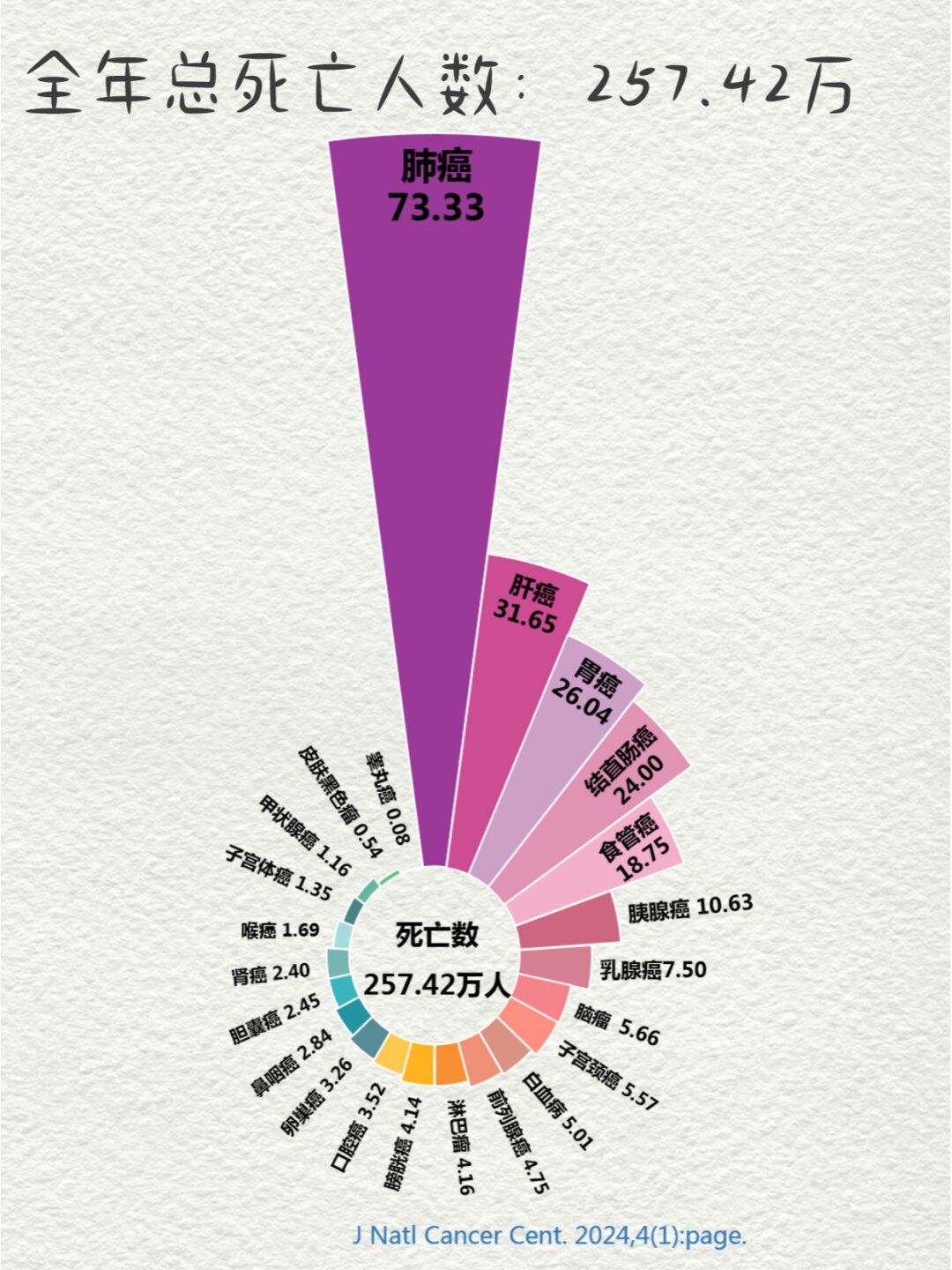 全国疫情一览表〃全国疫情详细情况-第1张图片