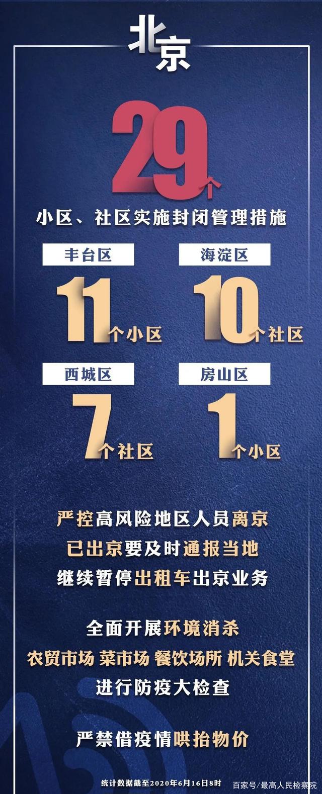 “北京疫情最新	” 北京 疫情最新？-第2张图片