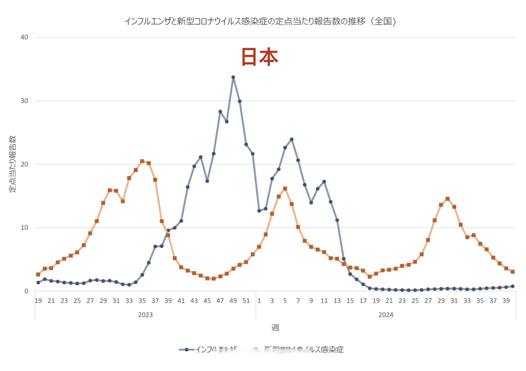 31省份新增本土确诊73例.31省新增确诊92例 本土73例-第2张图片