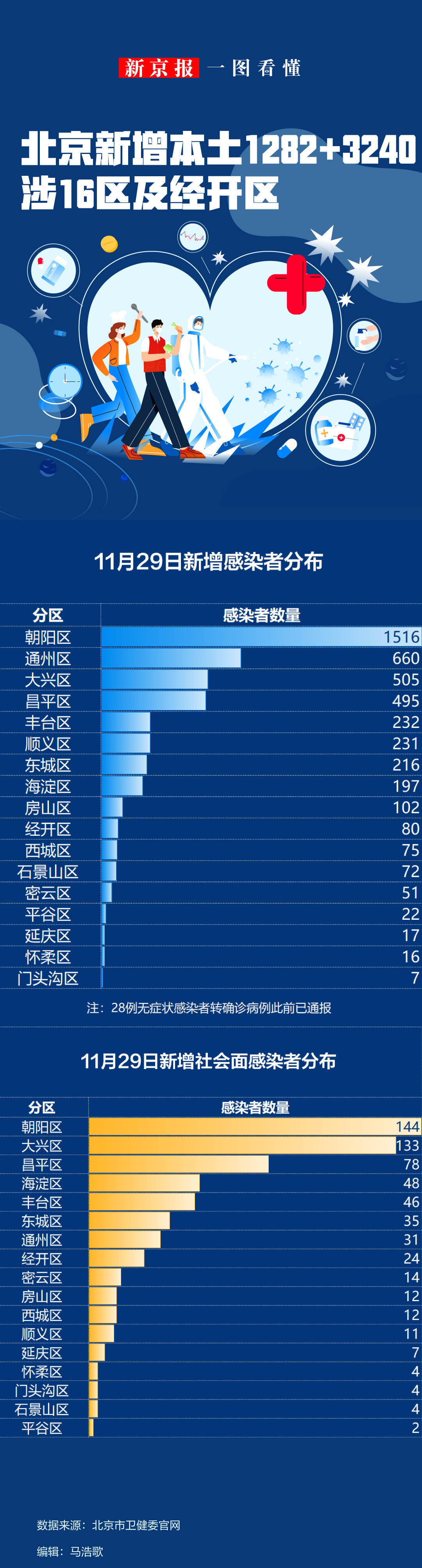 【31省份新增本土确诊41例/31省份新增本土确诊42例】-第1张图片