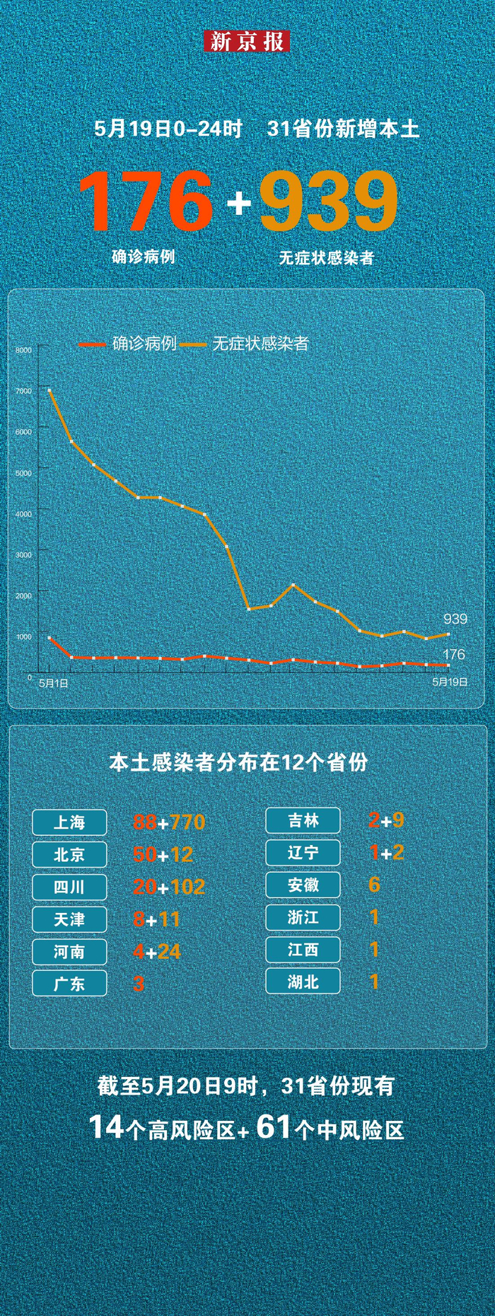 广东新增5例本土无症状感染者-广东新增13例本土无症状感染者轨迹-第1张图片