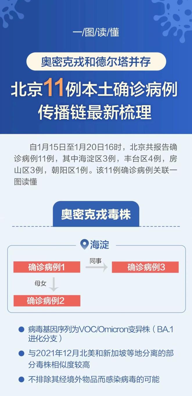 天津新增35例本土确诊病例.天津新增本土病例36例-第1张图片