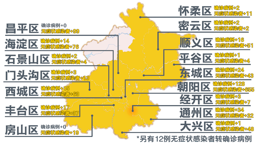 北京市疫情最新消息,北京市市疫情-第1张图片