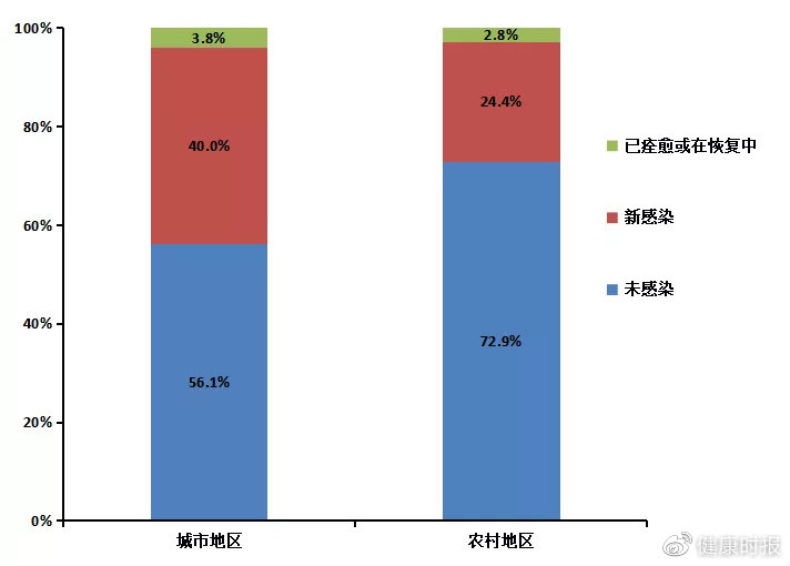 “全国感染高峰进度怎么查” 感染数量查询？-第1张图片