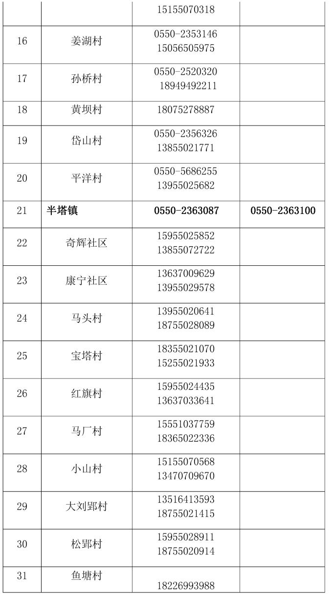 南阳疫情防控指挥部最新公告,南阳新冠肺炎疫情防控指挥部公告-第3张图片