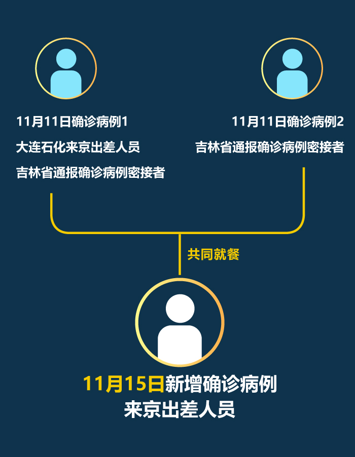 “广州新增本土确诊病例6例” 广州新增本土确诊15例？-第2张图片