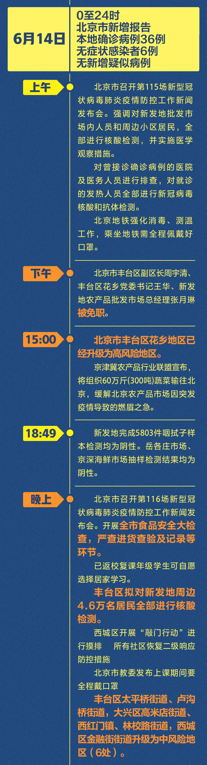 “北京最新疫情” 北京最新疫情通报？-第3张图片