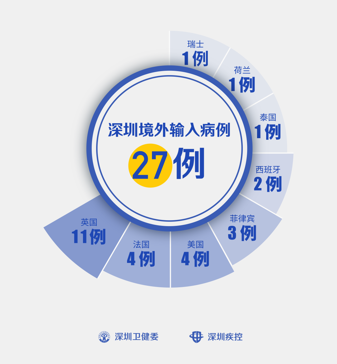 “上海新增境外输入病例2例” 上海市新增1例境外输入？-第1张图片