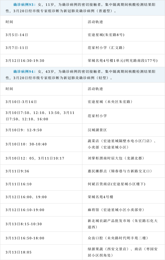 苏州新增14例本土确诊病例〃苏州新增40例确诊-第2张图片