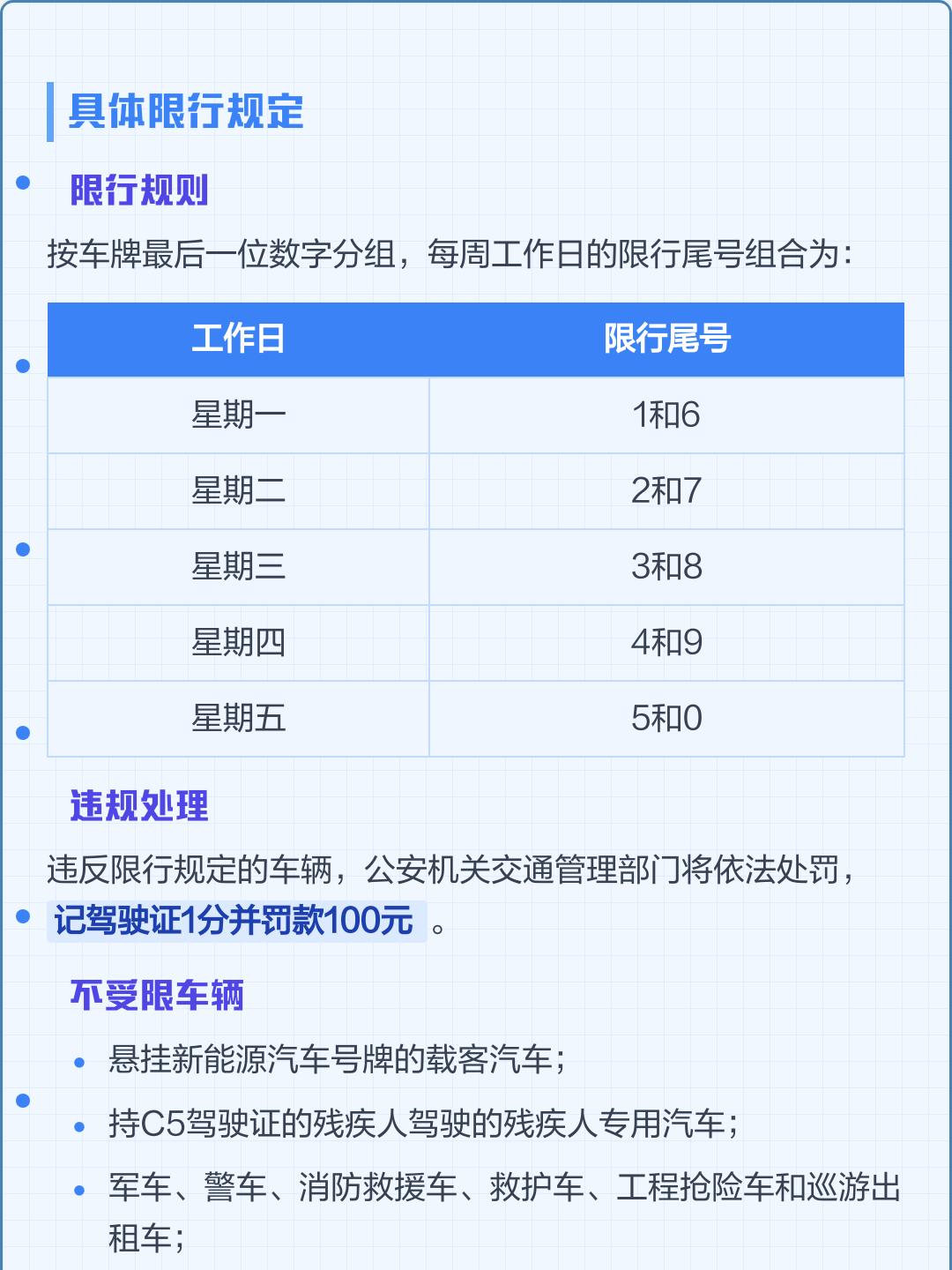 “成都限行规定	” 成都限行规定最新？-第3张图片