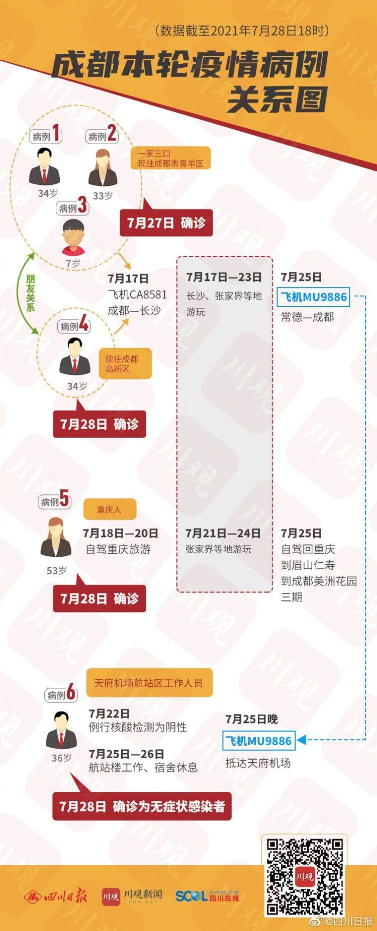 最新四川成都疫情-四川成都最新疫情防控措施-第1张图片