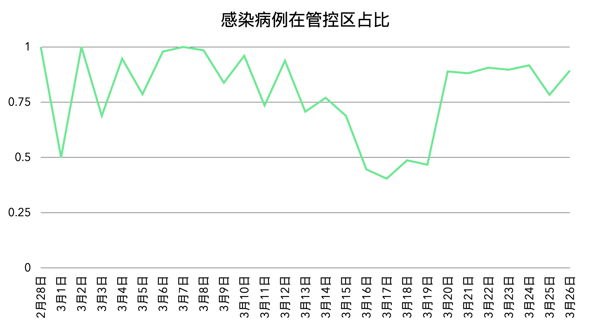 “31省份新增26例本土确诊	” 31省份新增26例本土确诊 分布4省？-第1张图片