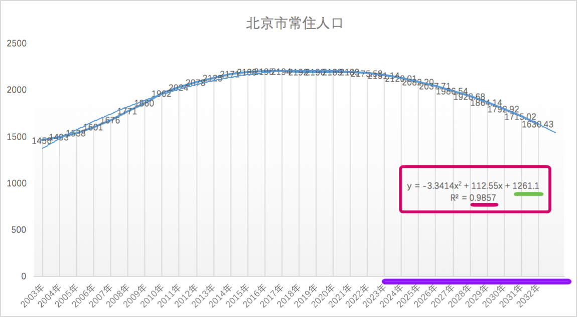 “北京最新疫情介绍” 北京最新疫情数据统计？-第2张图片