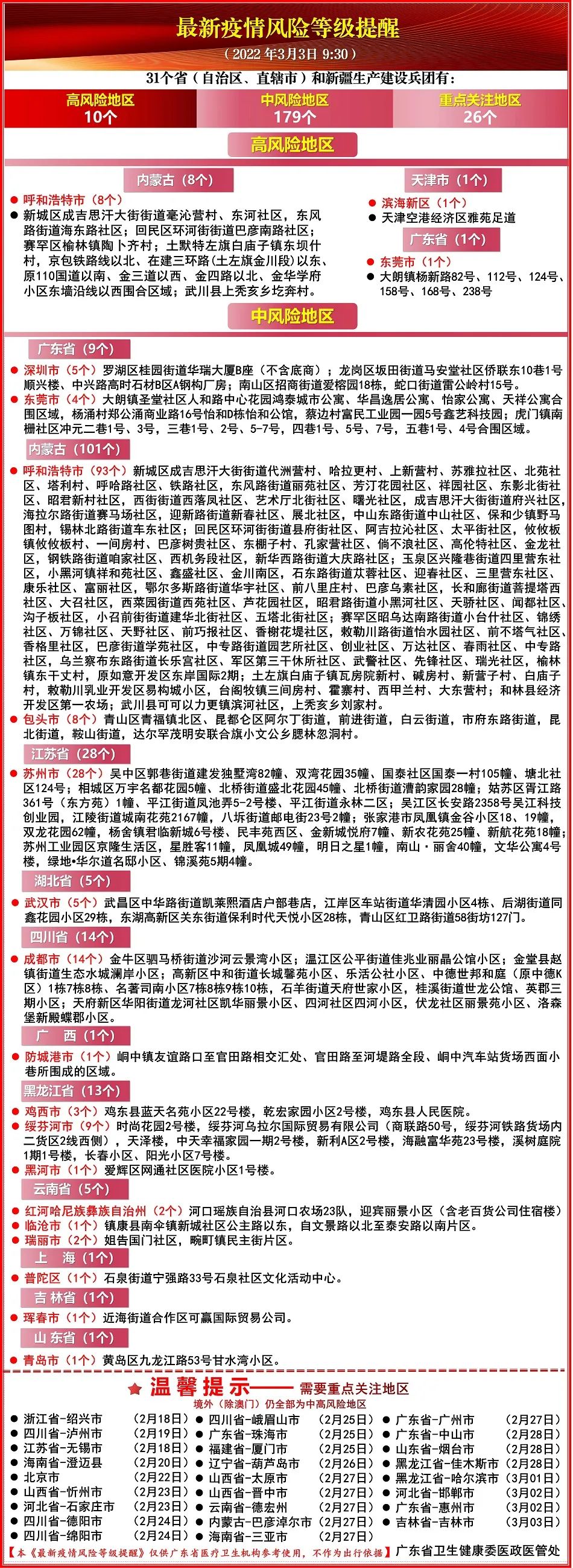 广东昨日新增8例本土确诊.广东昨日新增5例本土病例-第1张图片