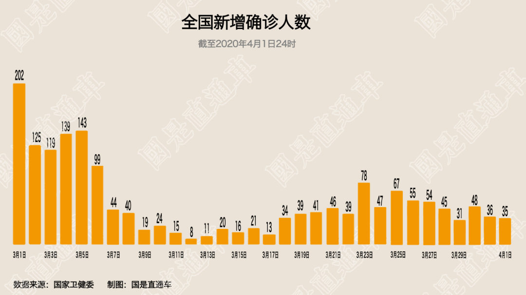 4日贵州疫情速报-贵州四例-第1张图片