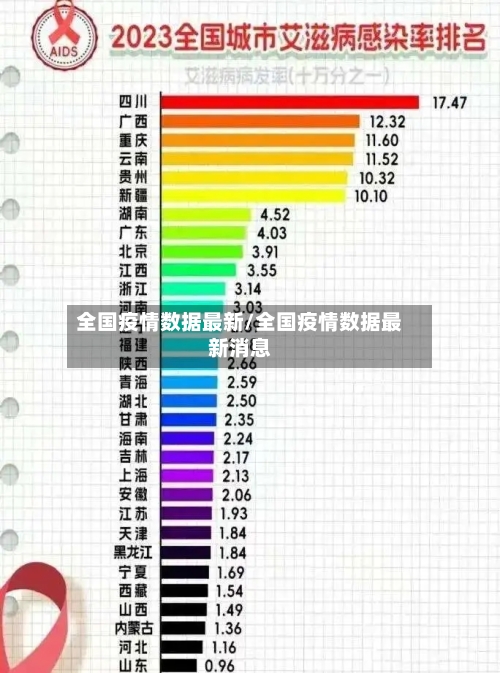 “全国最新疫情今天新增” 全国最新疫情今天新增地区？-第1张图片