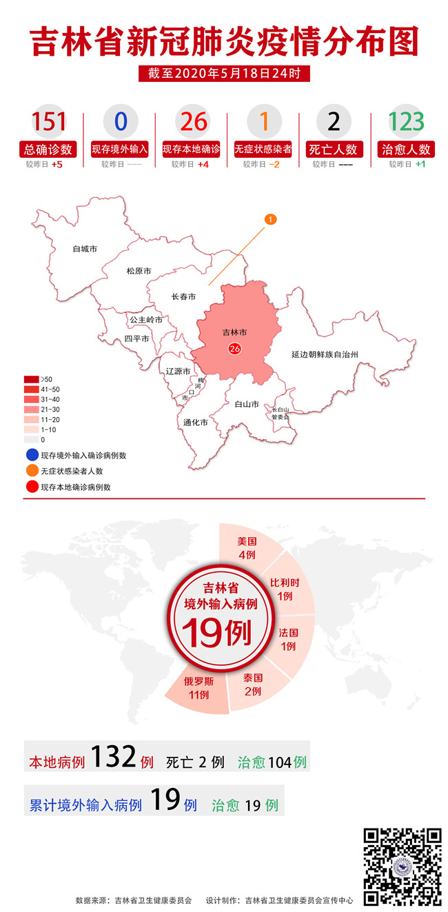 辽宁一地新增8个高、中风险区〃辽宁中高风险城市-第1张图片