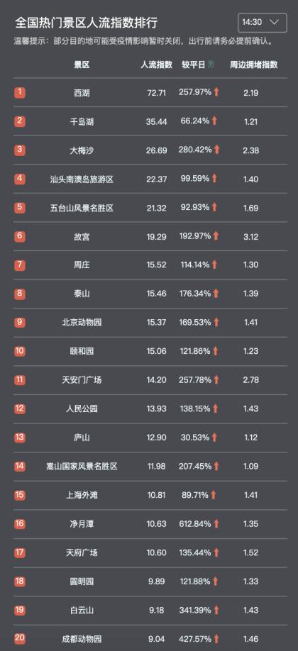 全国各城市感染高峰进度百度,全国感染分布图-第2张图片