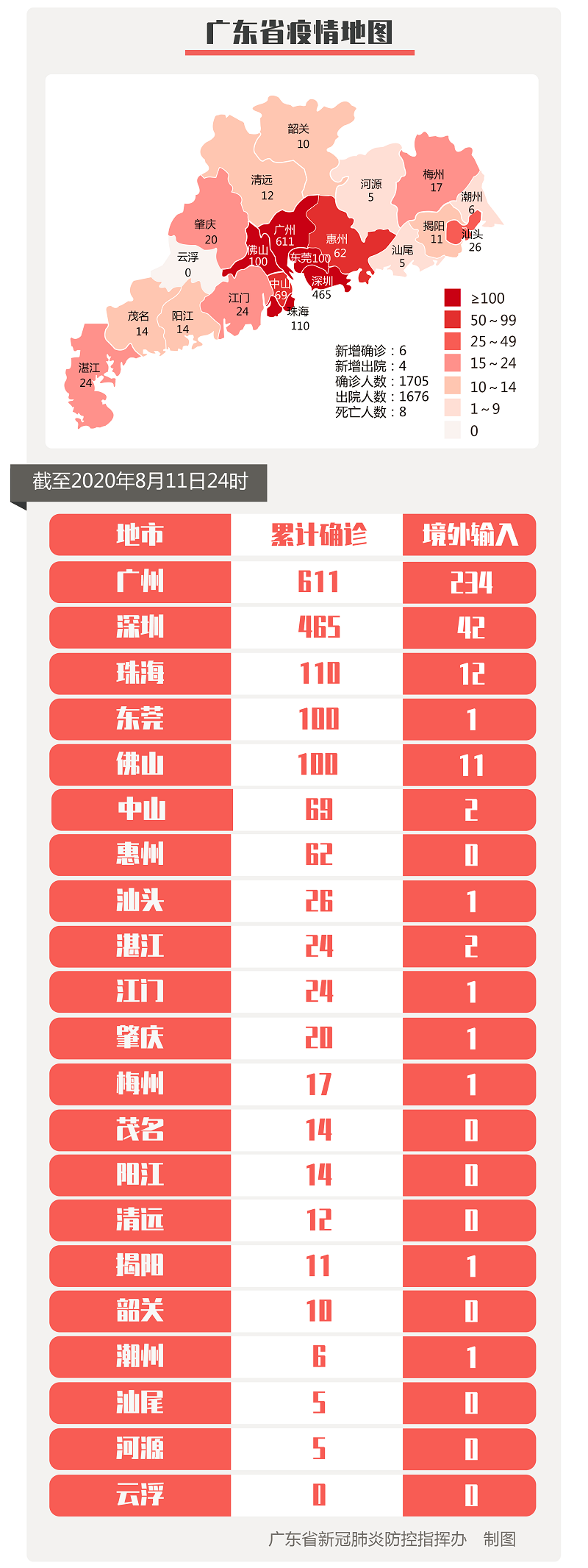 广州发现5例阳性感染者.广州发现5例阳性感染者是哪里的-第2张图片
