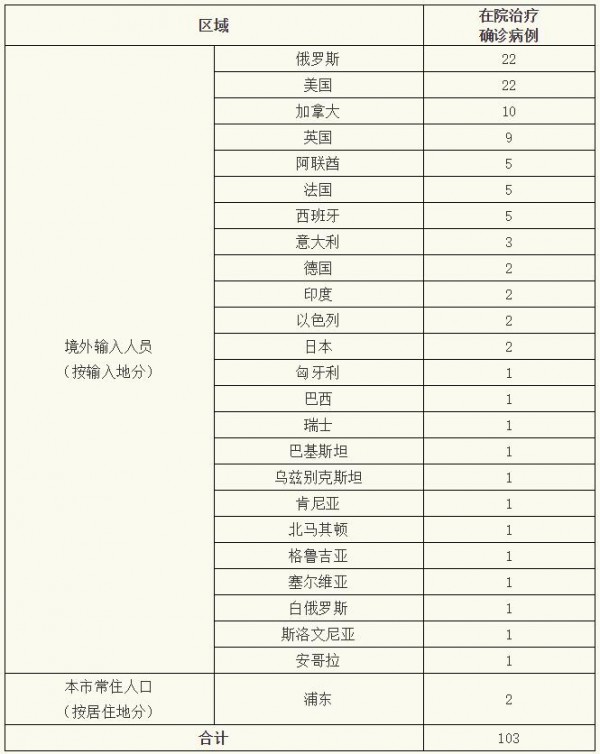 31省区市新增12例境外输入病例.31省区市新增境外输入病例22例-第1张图片