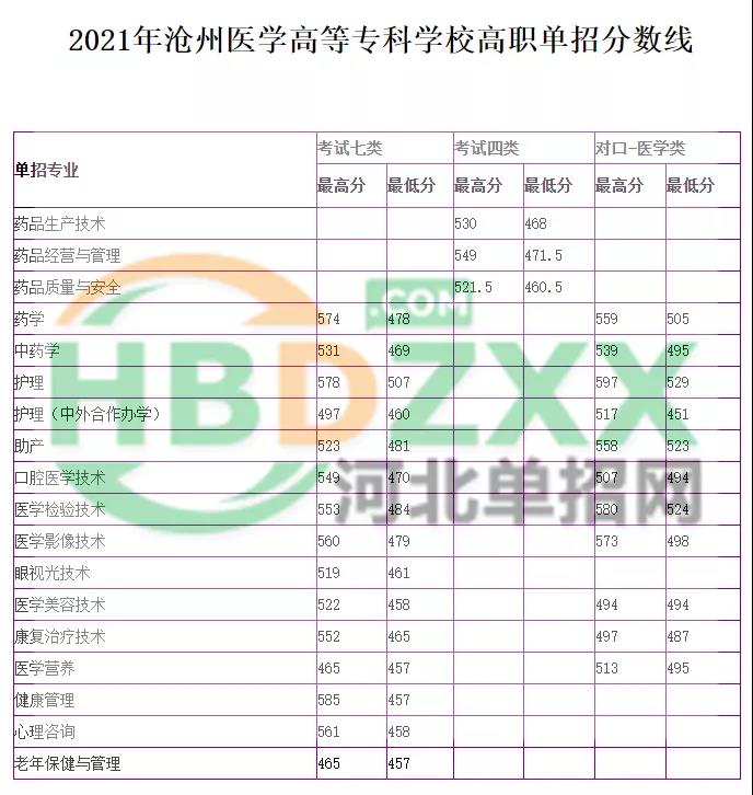 “河北沧州疫情最新消息” 河北沧州疫情最新消息2021？-第2张图片