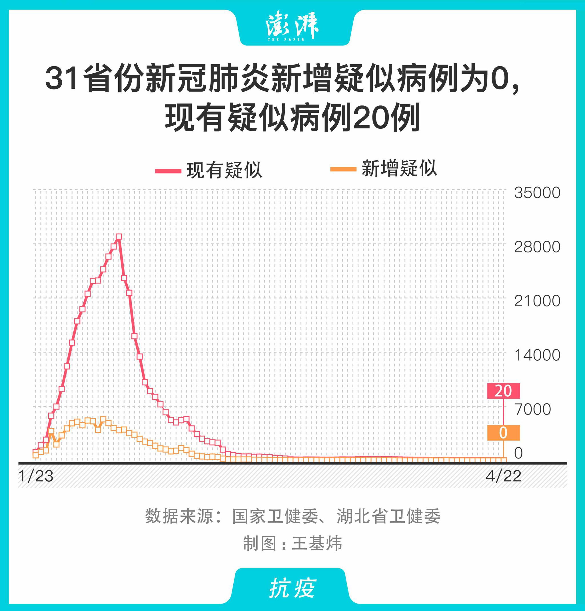 “新疆新增本土31例” 新疆新增22例本土病例？-第1张图片