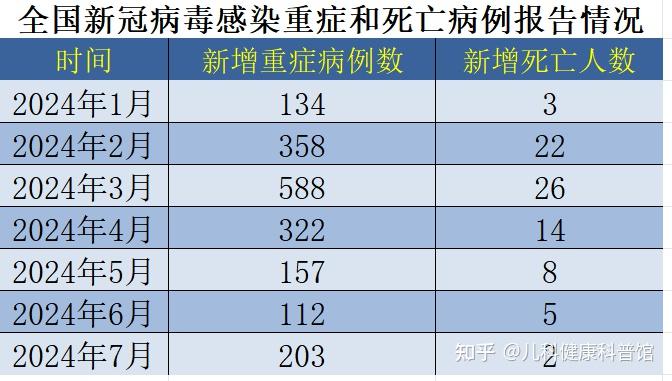 广东新增本土无症状1例︰(广东新增本土确诊病例1例无症状感染者5例)-第1张图片