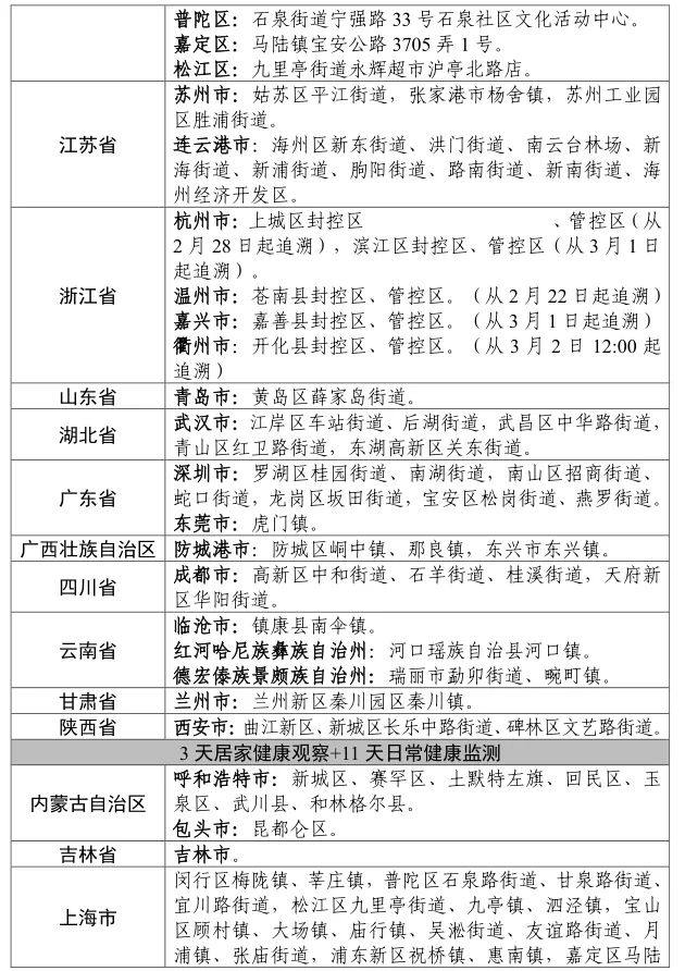 “全国疫情新增消息今天” 全国疫情最新消息新增病例？-第3张图片