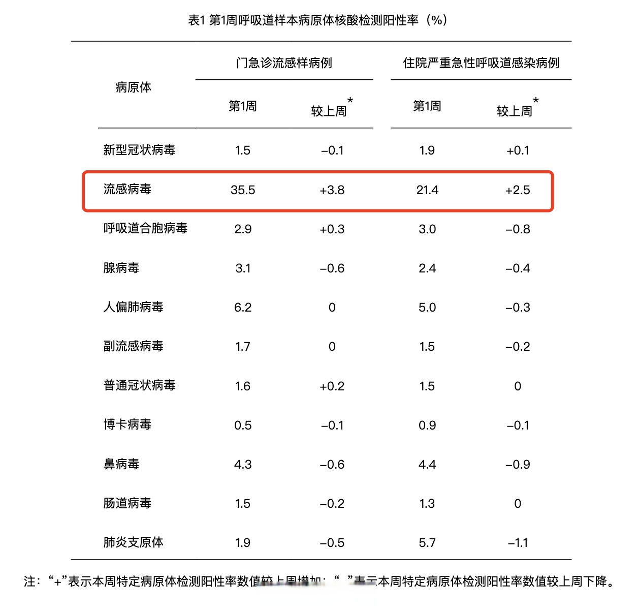 “全国疫情新增消息今天	” 全国疫情最新消息新增病例？-第2张图片