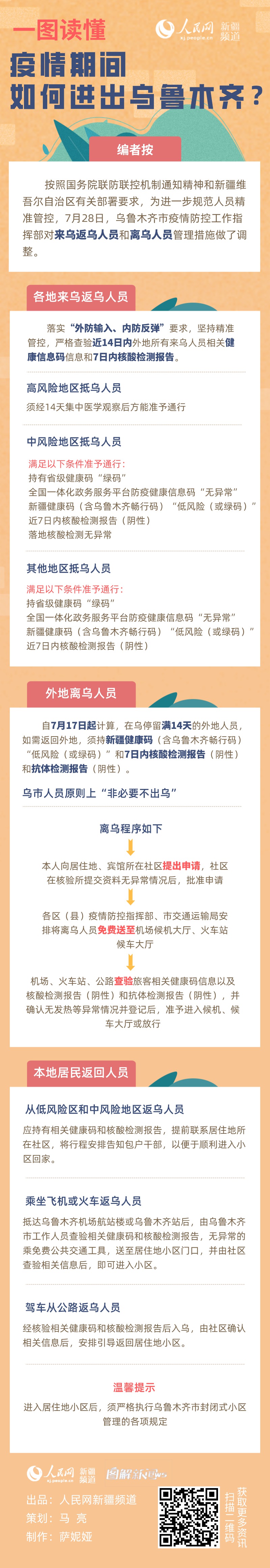 “疫情新疆” 疫情新疆封了多久？-第3张图片