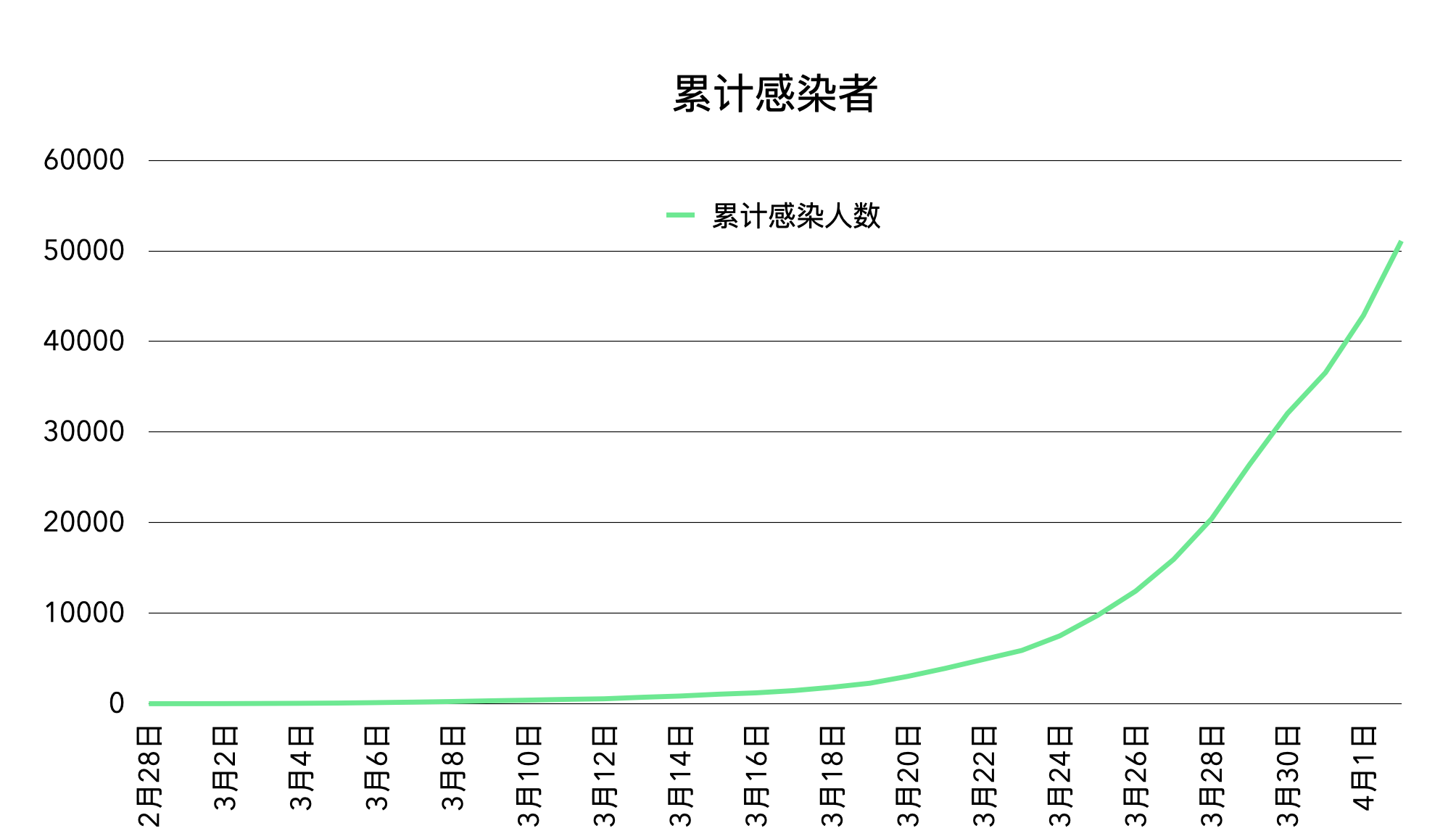 “为何新增病例越来越多?上海回应” 为何新增病例越来越多?上海回应了？-第1张图片