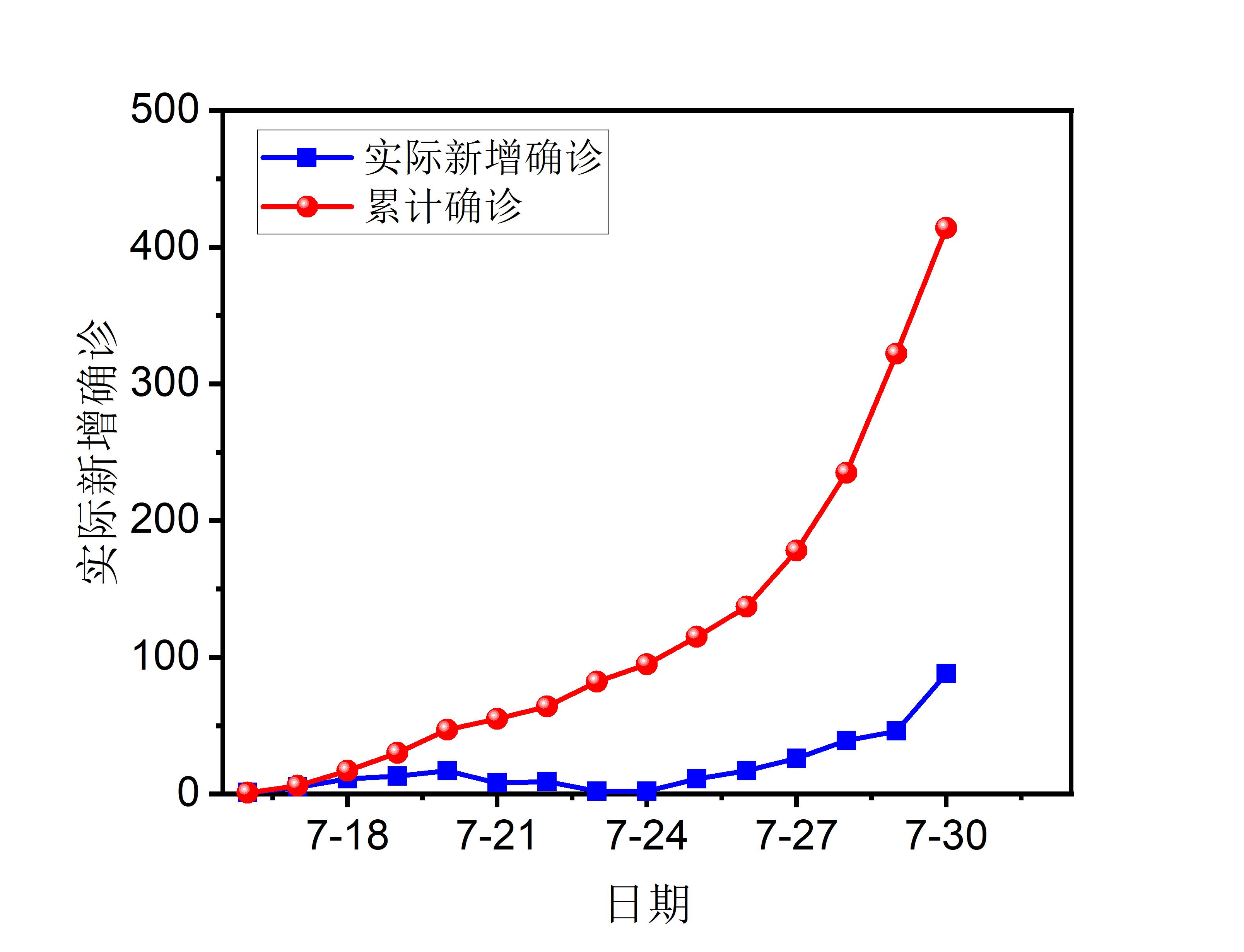 “北京新增31例确诊病例	” 北京新增31例确诊病例分布情况？-第1张图片