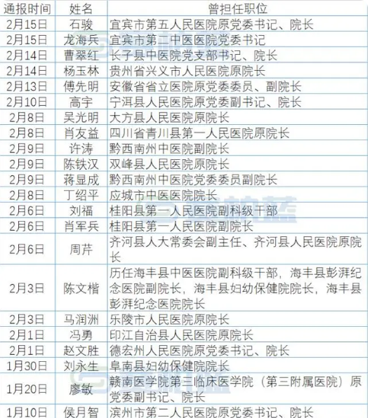 31省区市新增确诊30例本土12例〃31省区市新增本土确诊42例-第1张图片