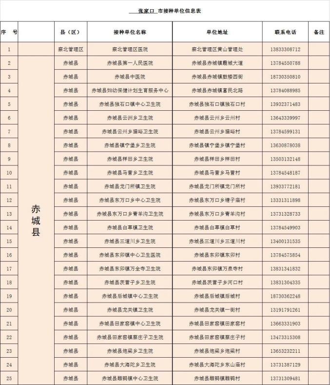 「河北肺炎疫情」〃河北肺炎疫情最新消息-第1张图片