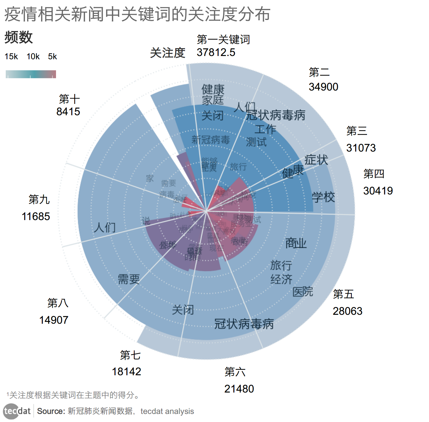 “美国删除疫情数据” 美国部分疫情数据从疾控中心网站删除？-第3张图片