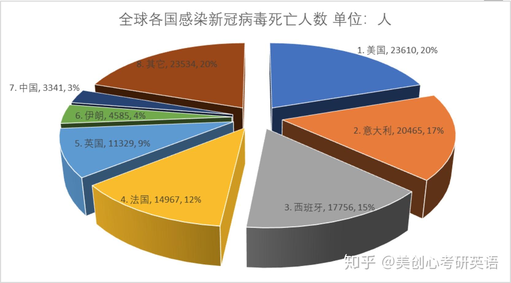 “美国删除疫情数据	” 美国部分疫情数据从疾控中心网站删除？-第1张图片