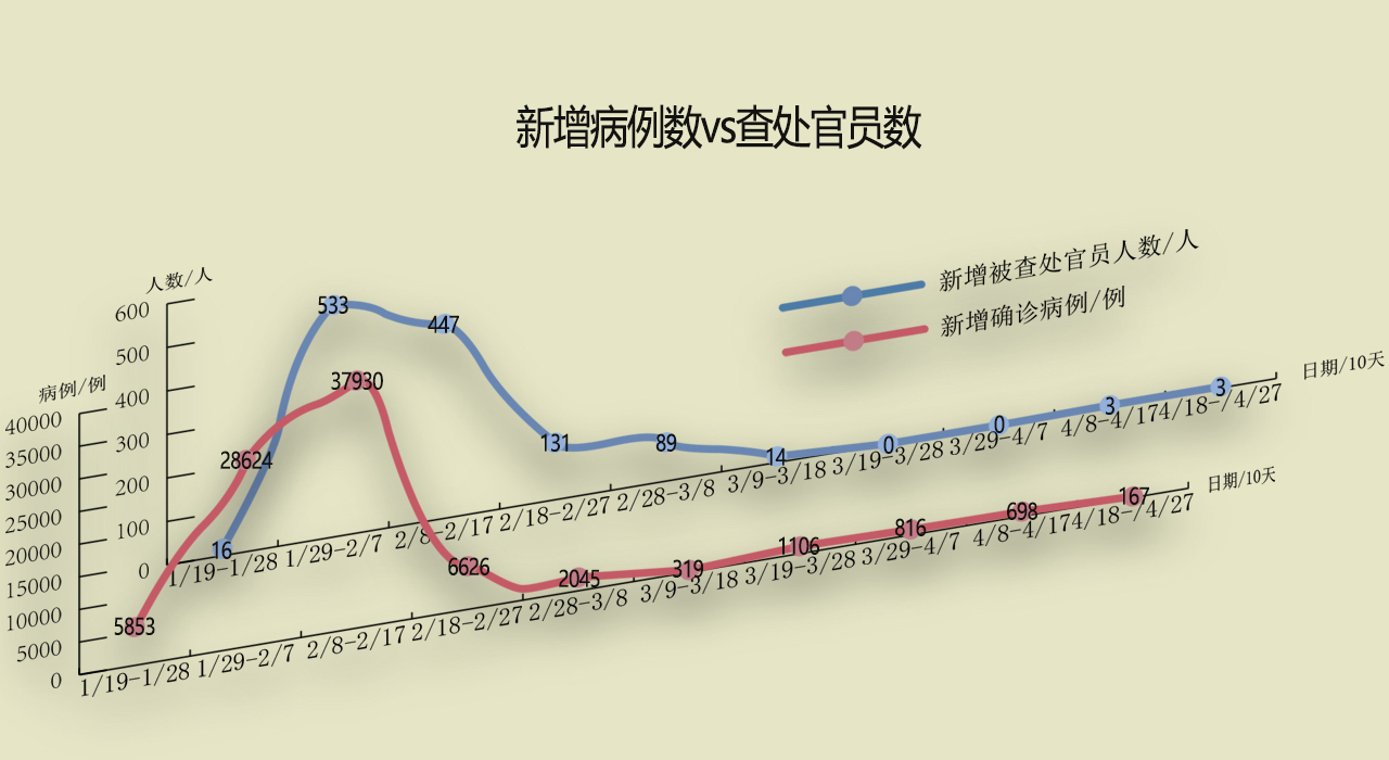 “美国删除疫情数据” 美国部分疫情数据从疾控中心网站删除？-第2张图片