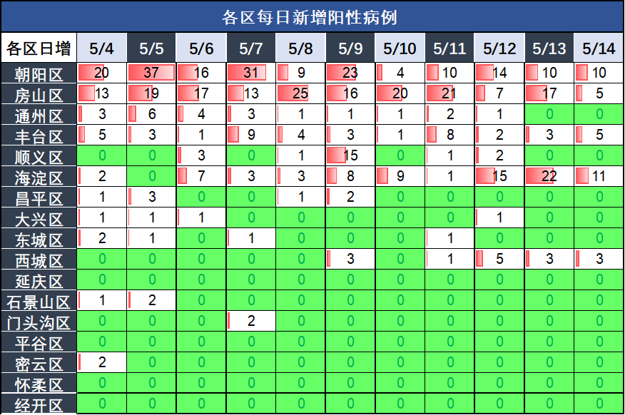 【北京新增11例确诊病例/北京新增11例确诊 新闻】-第2张图片