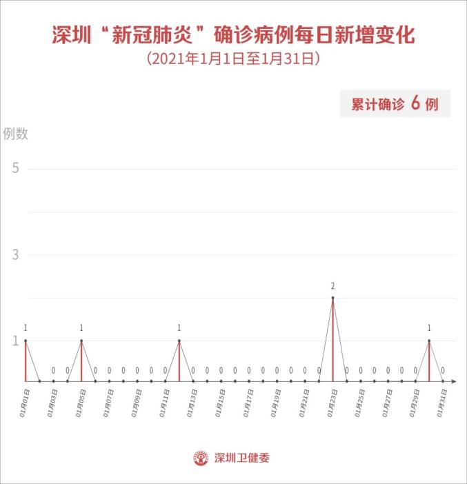 「31省区市新增11例境外输入」〃31省新增11例均为境外输入-第2张图片