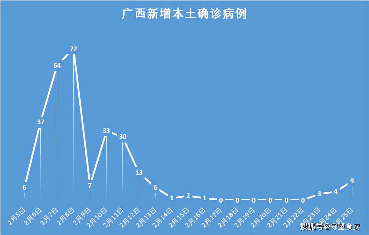 “青岛新增96例本土	” 青岛新增病例58例？-第2张图片