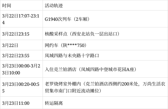 “北京新增1例无症状” 北京新增无症状轨迹？-第1张图片