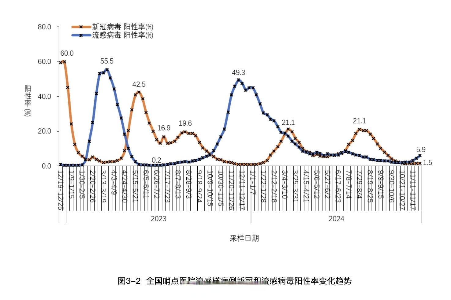 “陕西最近疫情情况” 陕西最近一周疫情数据？-第1张图片