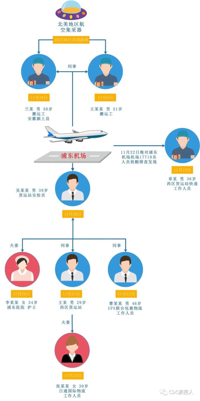 上海疫情风险区域划分〃上海疫情风险等级?-第2张图片