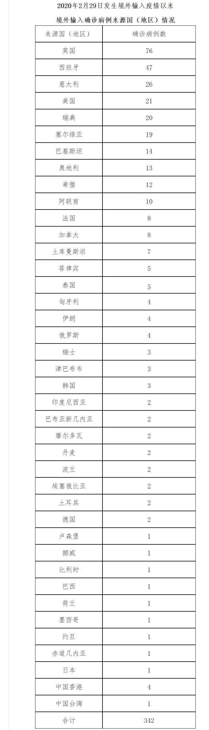 “山西新增1例是哪里人” 山西新增1例本土病例在哪里？-第1张图片