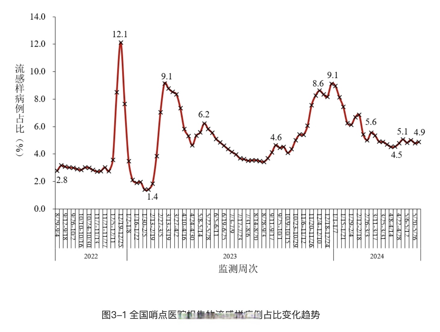 “上海市最新疫情情况	” 上海市疫情最新报告？-第1张图片