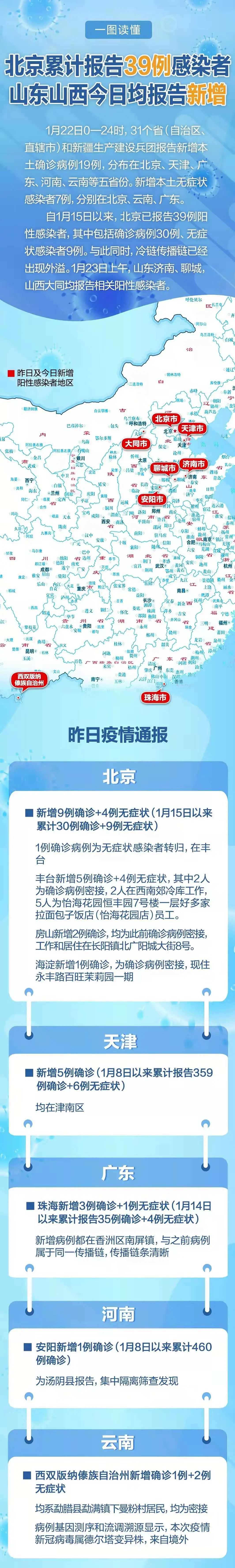 1日广东疫情速报︰(咋日广东疫情)-第1张图片